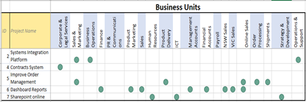 6-proj-interdependance