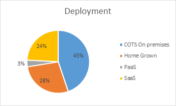 An MVEA Dashboard Report